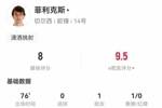菲利克斯本场挑传助攻+任意球中框造乌龙，2造良机 获评8.0分