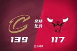 🏀米切尔28+7 阿伦25+17 怀特25+7 骑士逆转大胜公牛豪取11连胜
