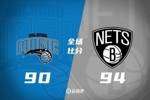 🏀夏联-沃尔夫18+6 奥利瓦里16+6+6 摩尔17+6 篮网击败魔术